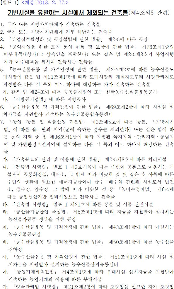 기반시설을 유발하는 시설에서 제외되는 건축물