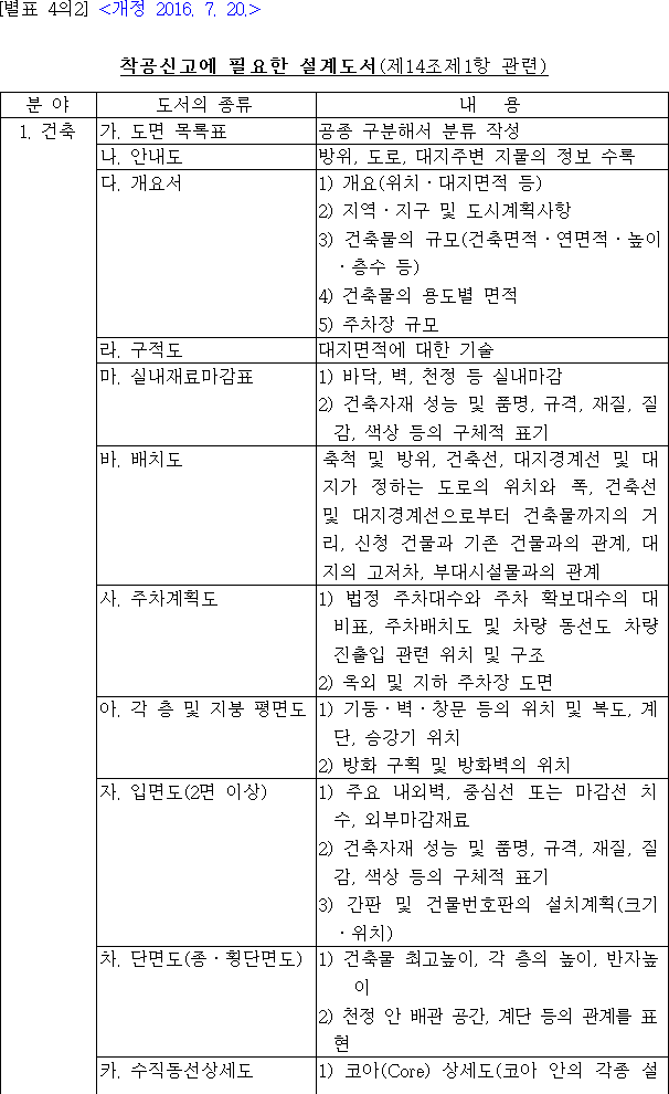 착공신고에 필요한 설계도서