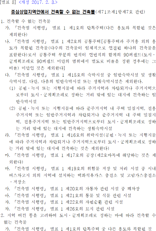 중심상업지역안에서 건축할 수 없는 건축물